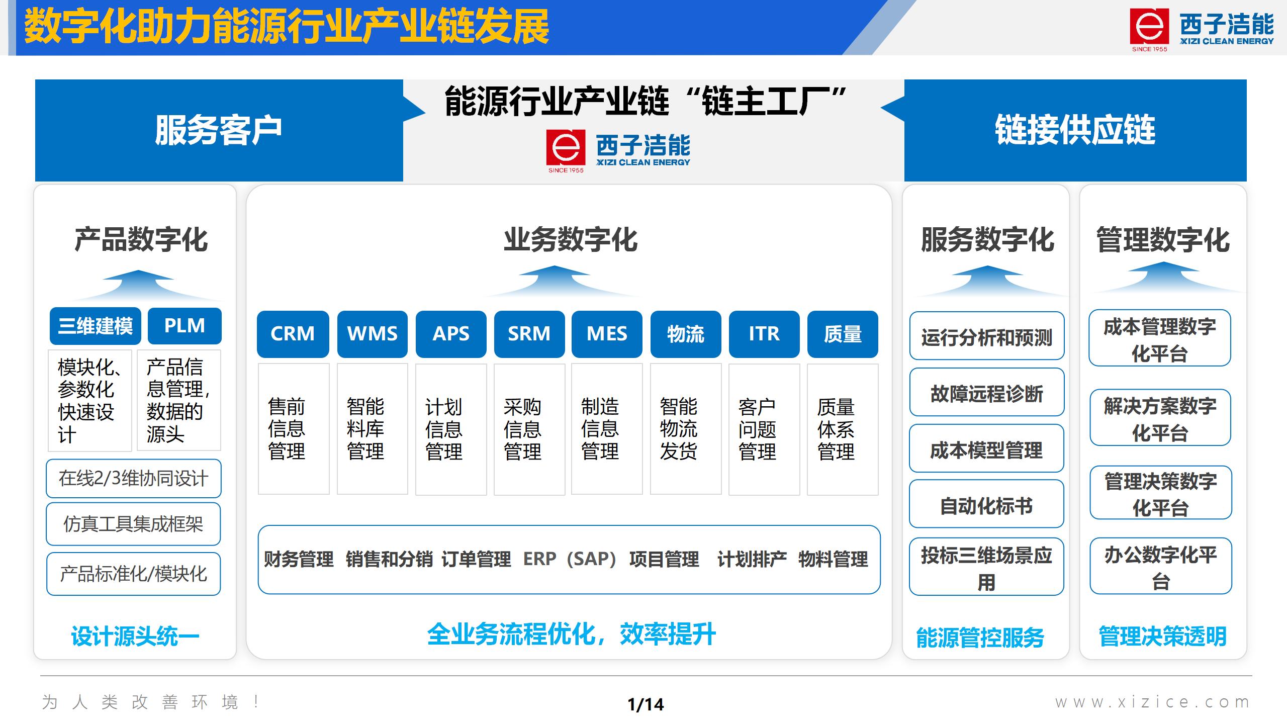 扑睿premind(中国区)-官方网站